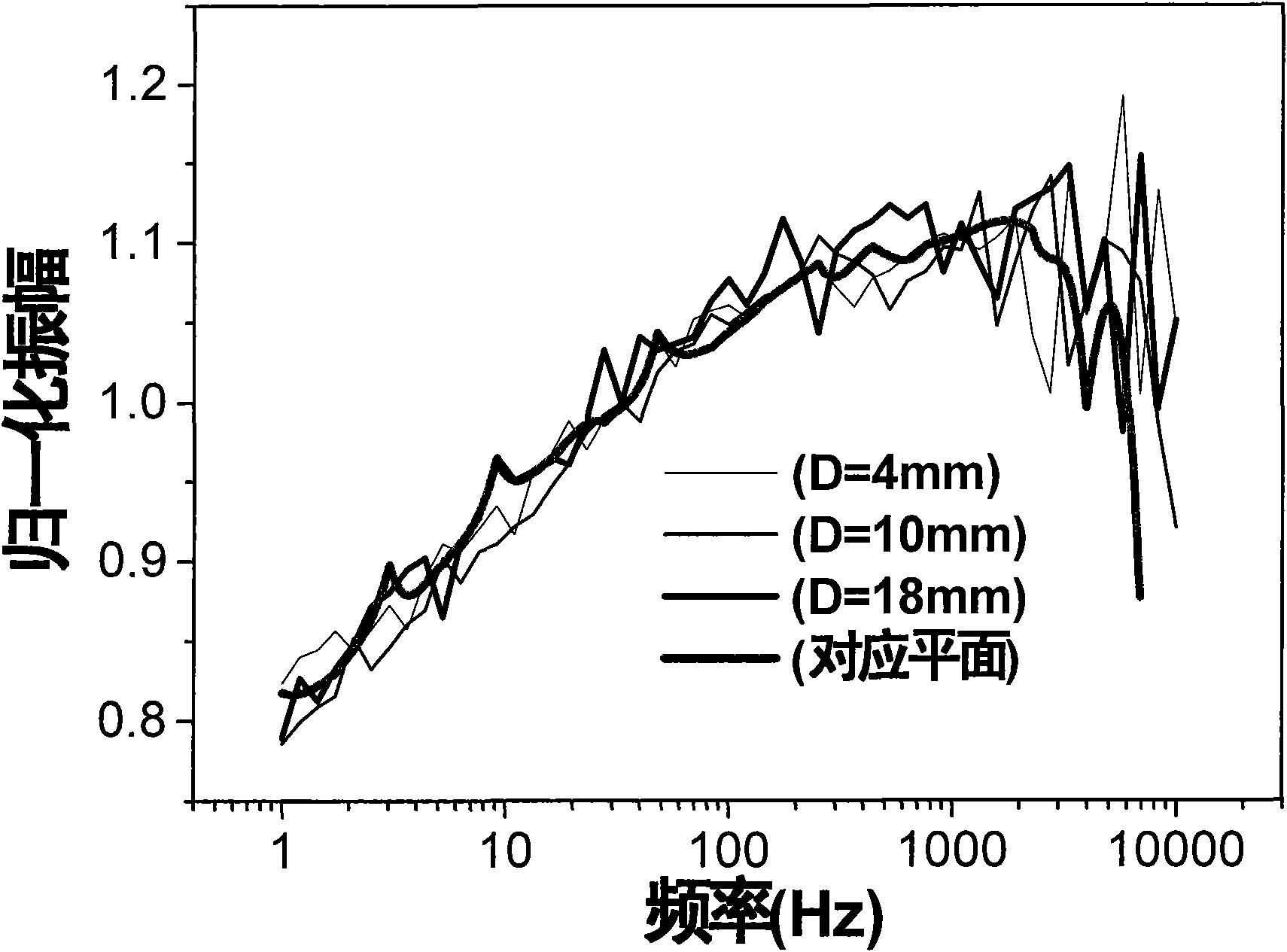 Measuring method of depth of metal surface hardening layer with curve surface