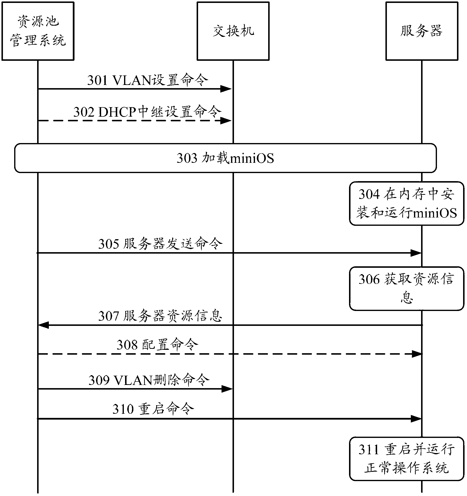 Method for acquiring resource information of server, resource pool management system and server