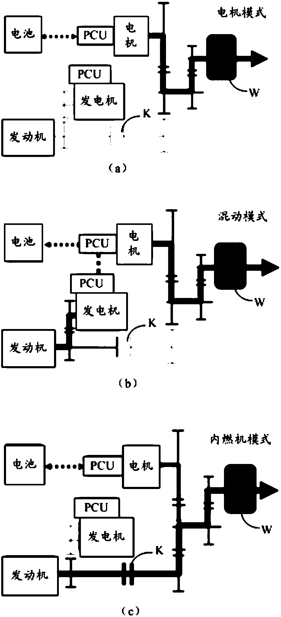 Dual-motor hybrid driving system