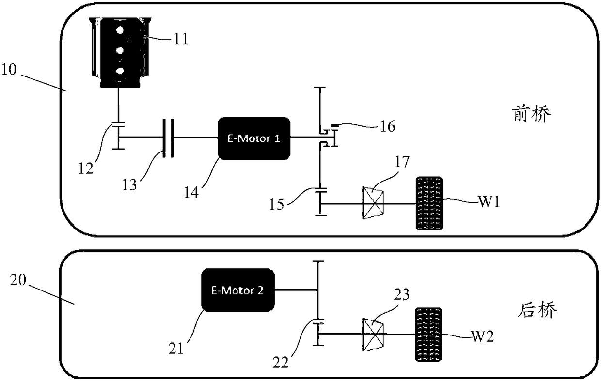 Dual-motor hybrid driving system