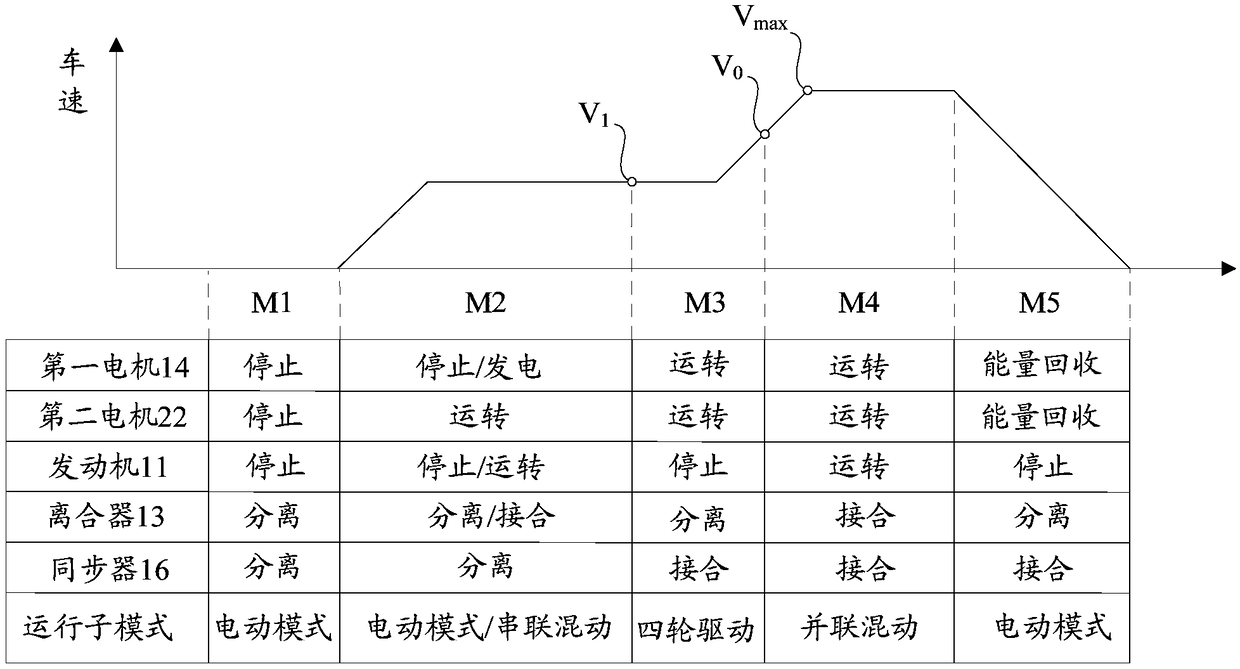 Dual-motor hybrid driving system