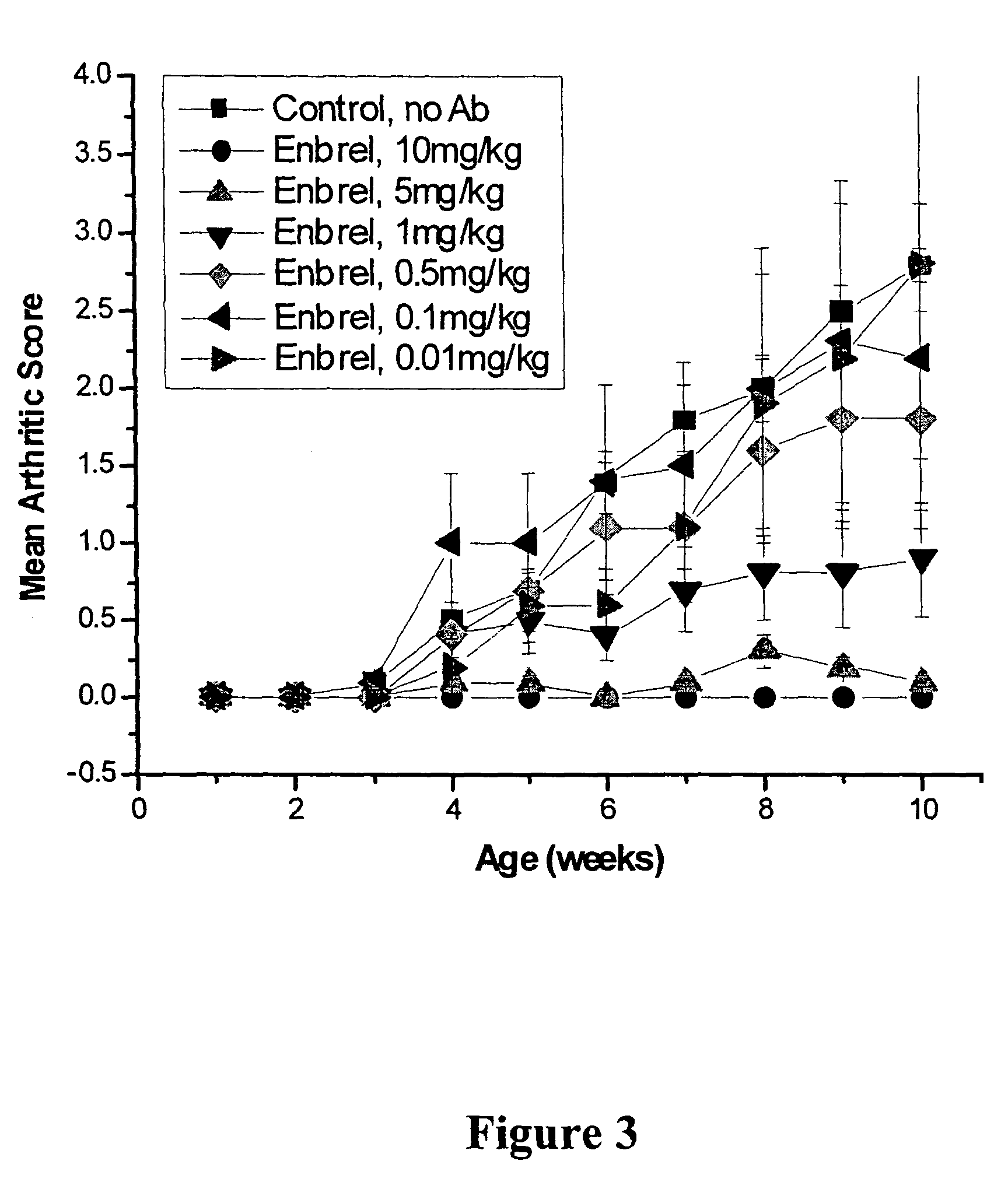 Low dose methods for treating disorders in which TNFα activity is detrimental