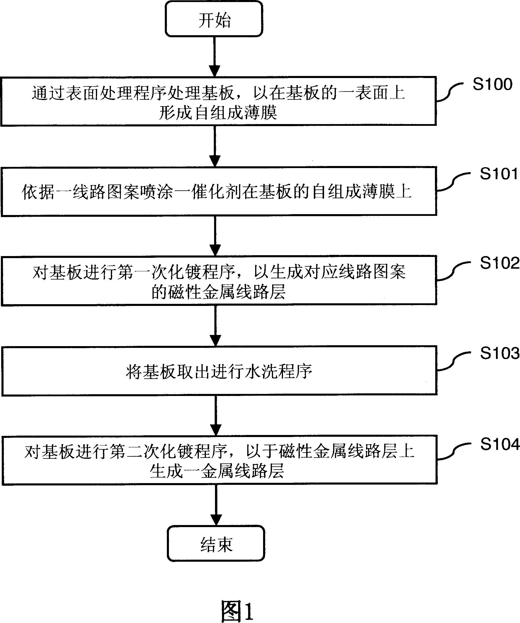 Method for producing radio frequency identifying antenna and its antenna structure