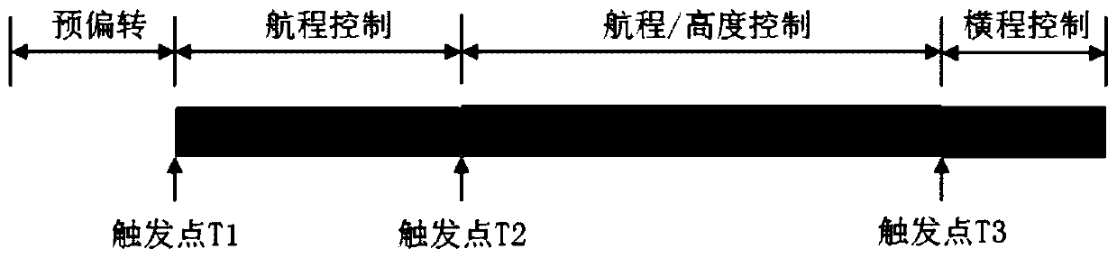 An Analytical Guidance Method for the Martian Atmosphere Entry Section with Parachute Opening Point Altitude Tracking