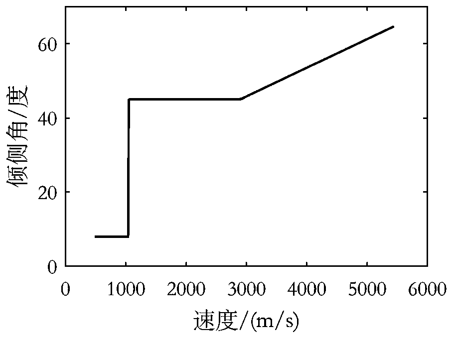 An Analytical Guidance Method for the Martian Atmosphere Entry Section with Parachute Opening Point Altitude Tracking