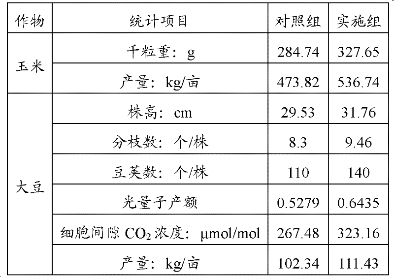 Method for corn-soybean strip type interplanting