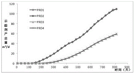 Method for quantitatively evaluating offshore oil pool water injection development effect through tracer agent technology