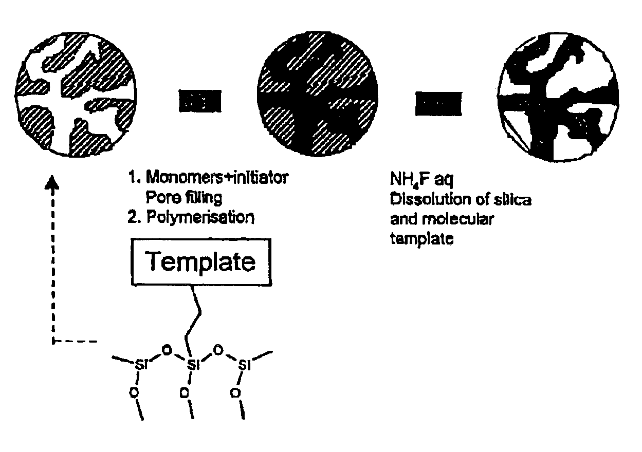 Porous, molecularly imprinted polymer and a process for the preparation thereof