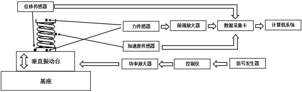 System and method for testing dynamic characteristics of helical spring