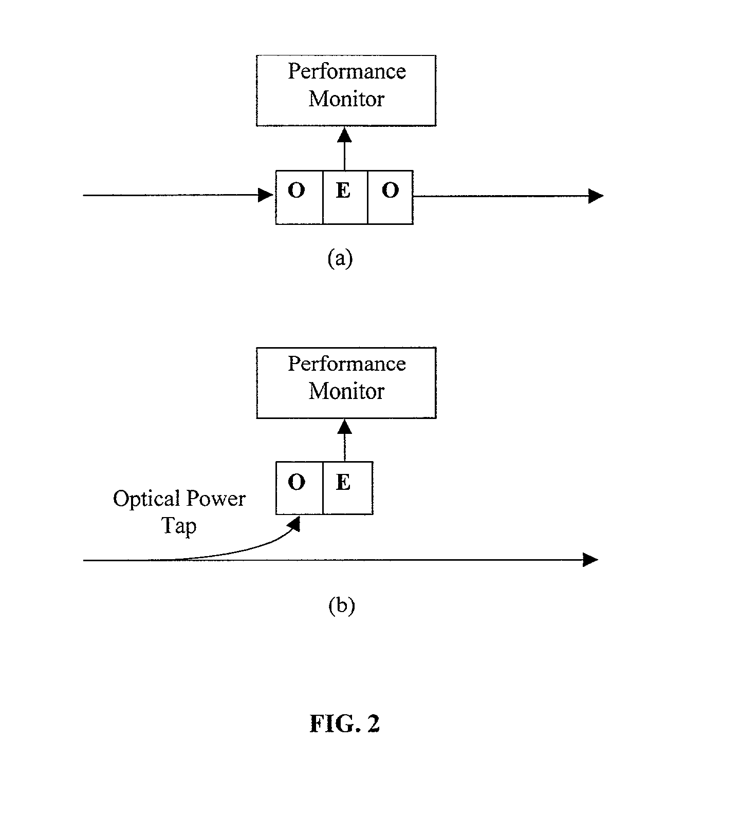 Methods for monitoring performance in optical networks