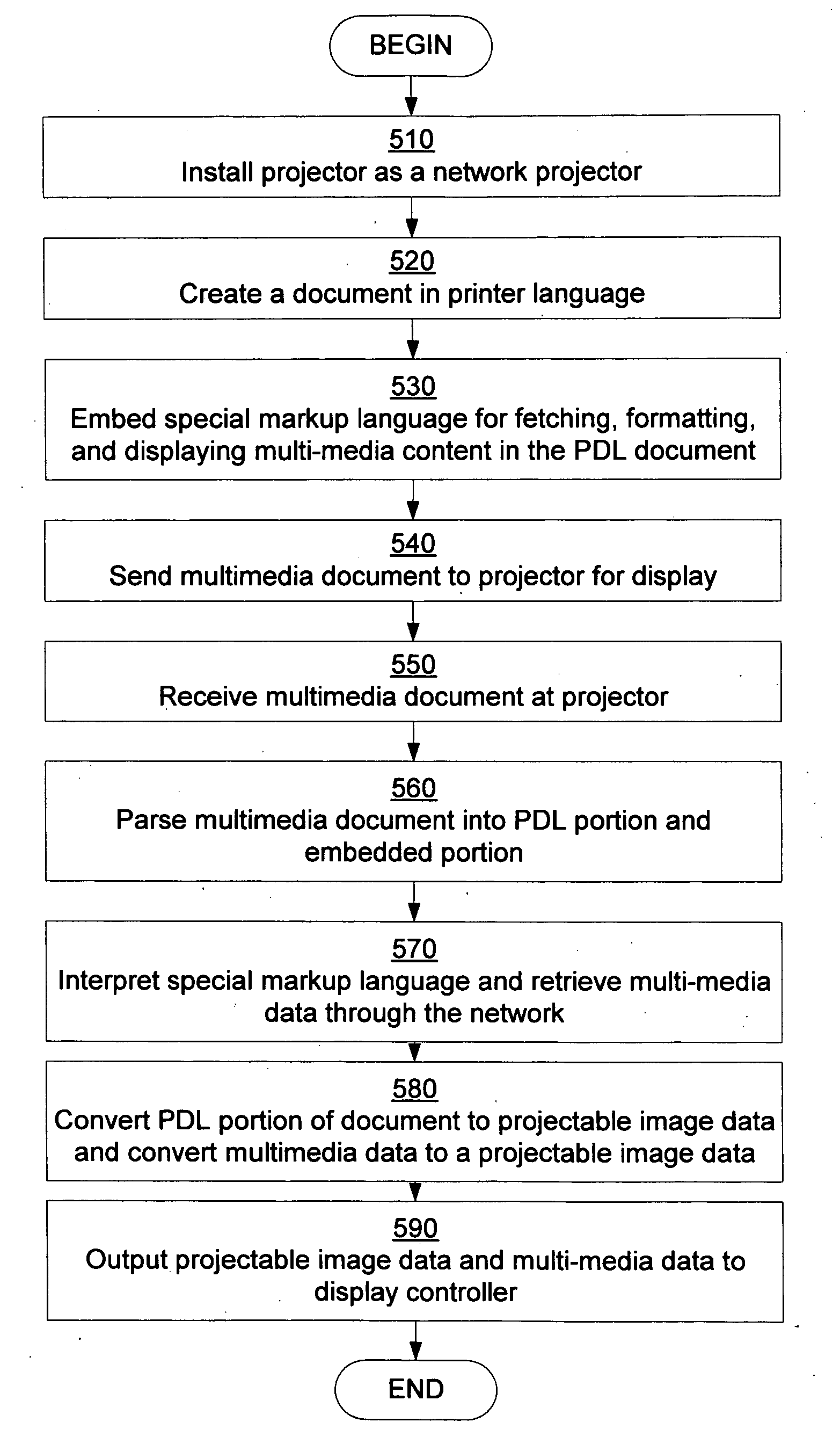 Multimedia projector-printer