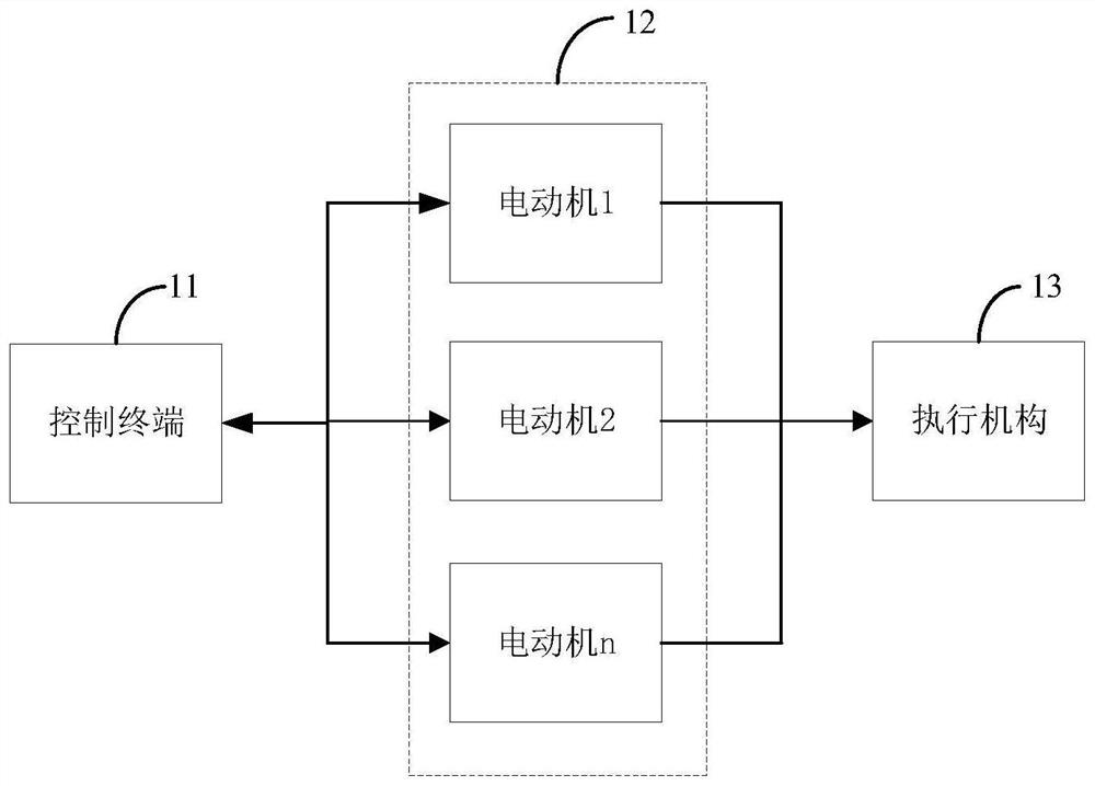 Axle motion control method and device, terminal equipment and computer readable storage medium