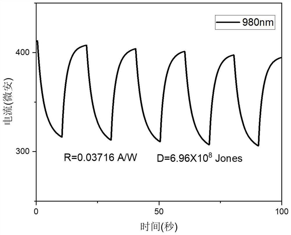 Copper indium tin selenide/zinc selenide core-shell quantum dot and preparation method and application thereof