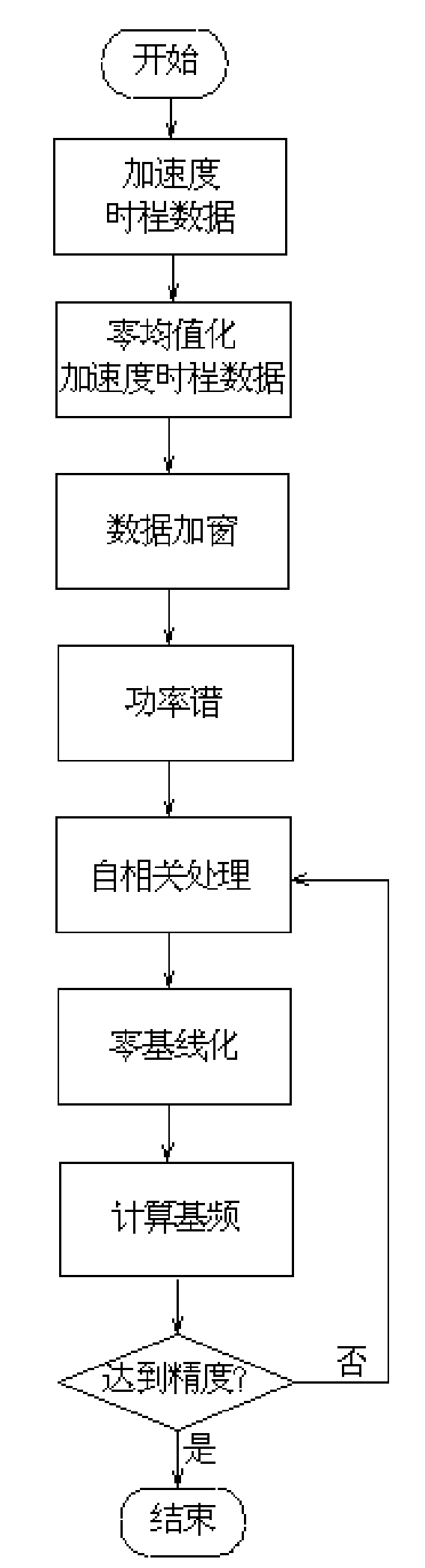 Method for calculating guy cable vibrating base frequency