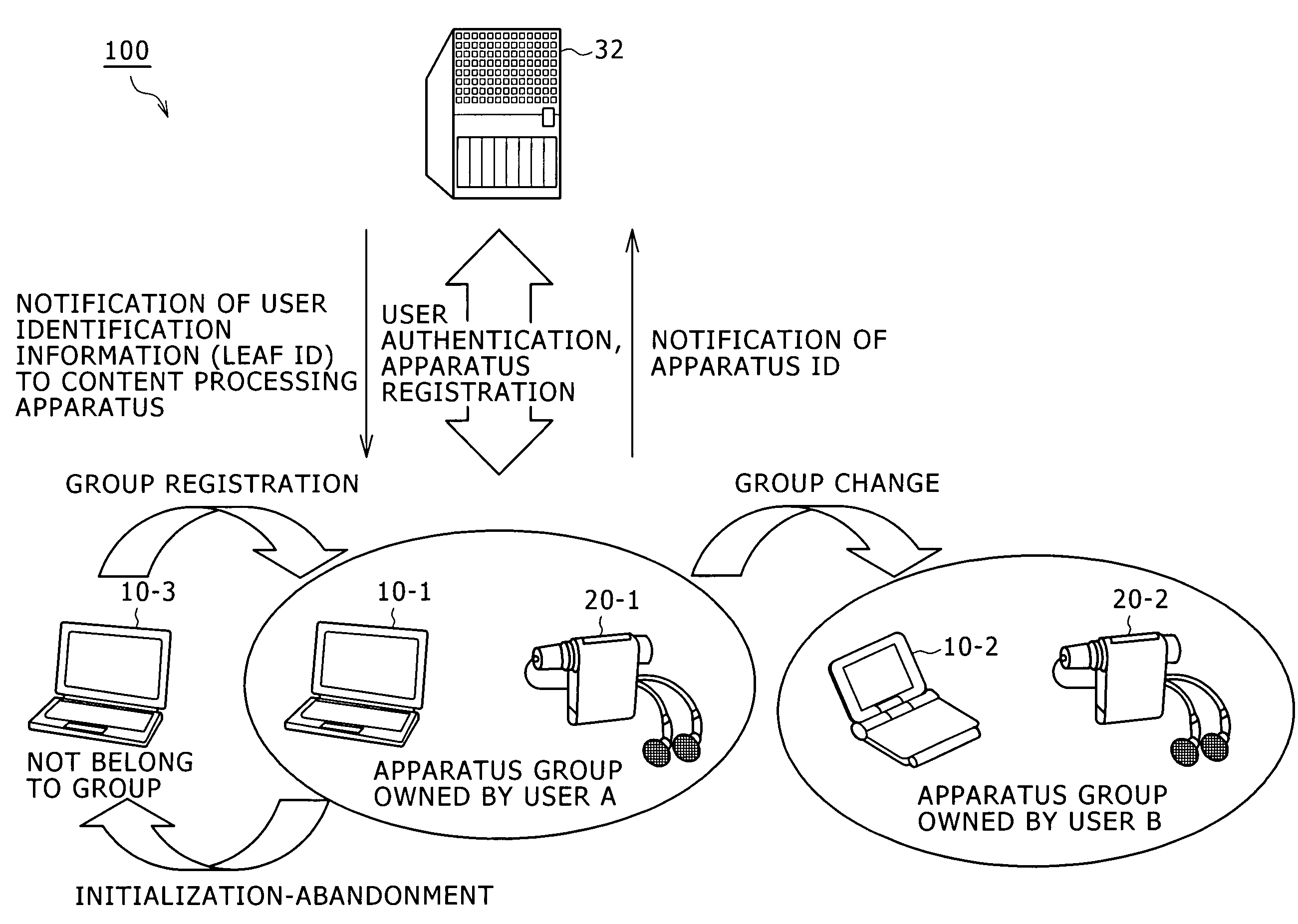 Communication System, Contents Processing Device Communication Method, and Computer Program