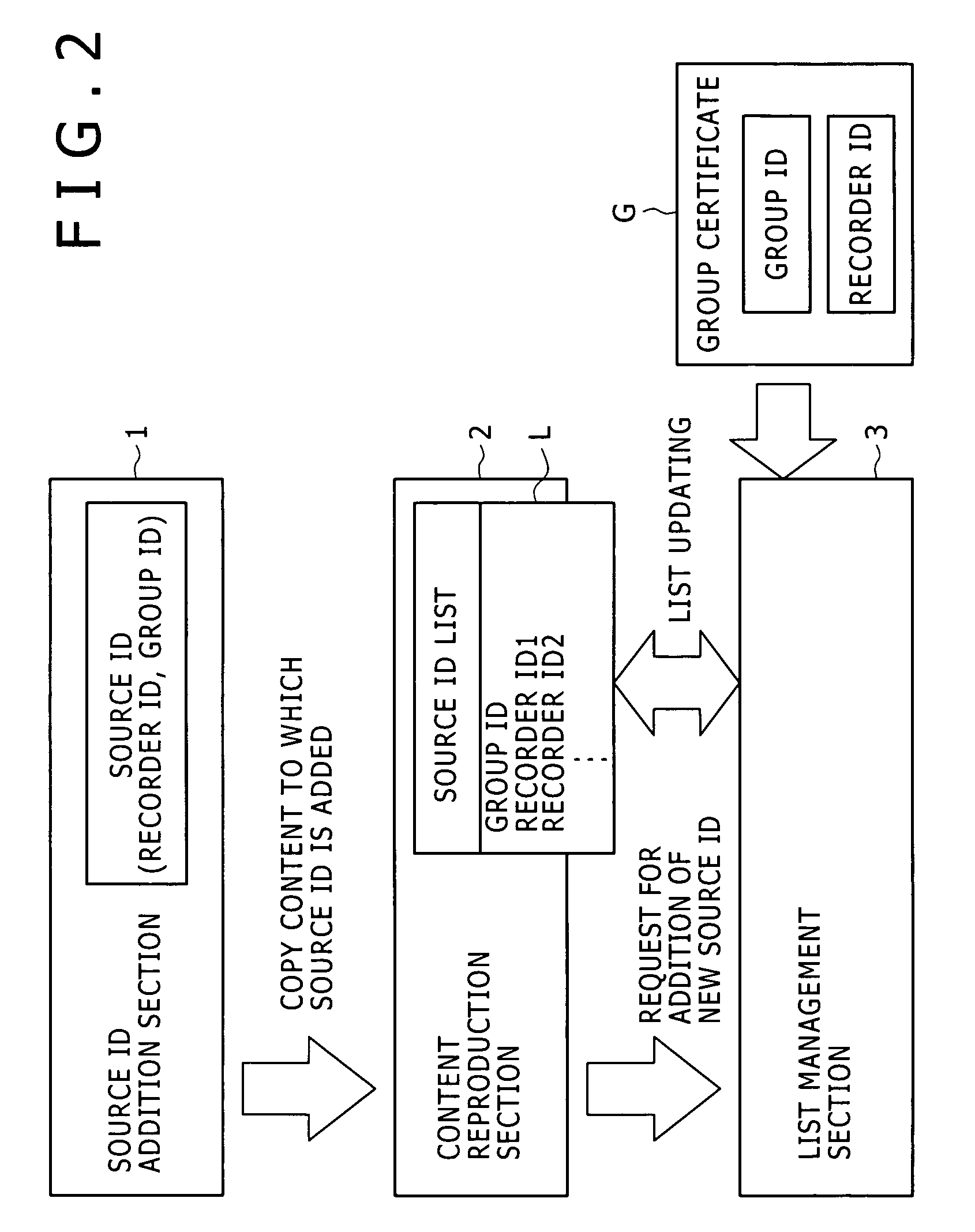 Communication System, Contents Processing Device Communication Method, and Computer Program