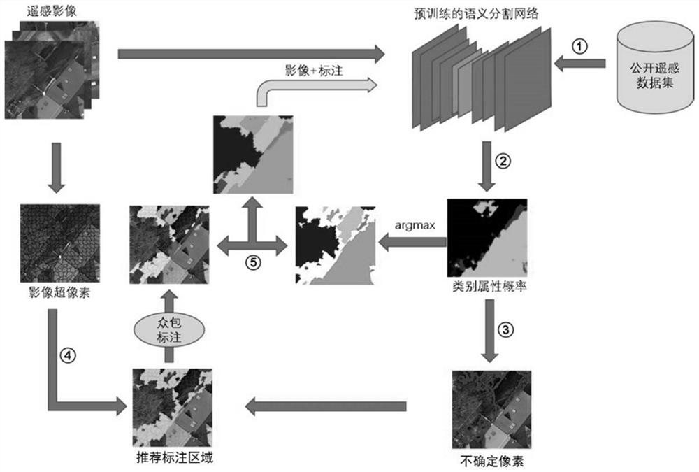 Remote sensing image semi-automatic labeling method and device based on deep learning