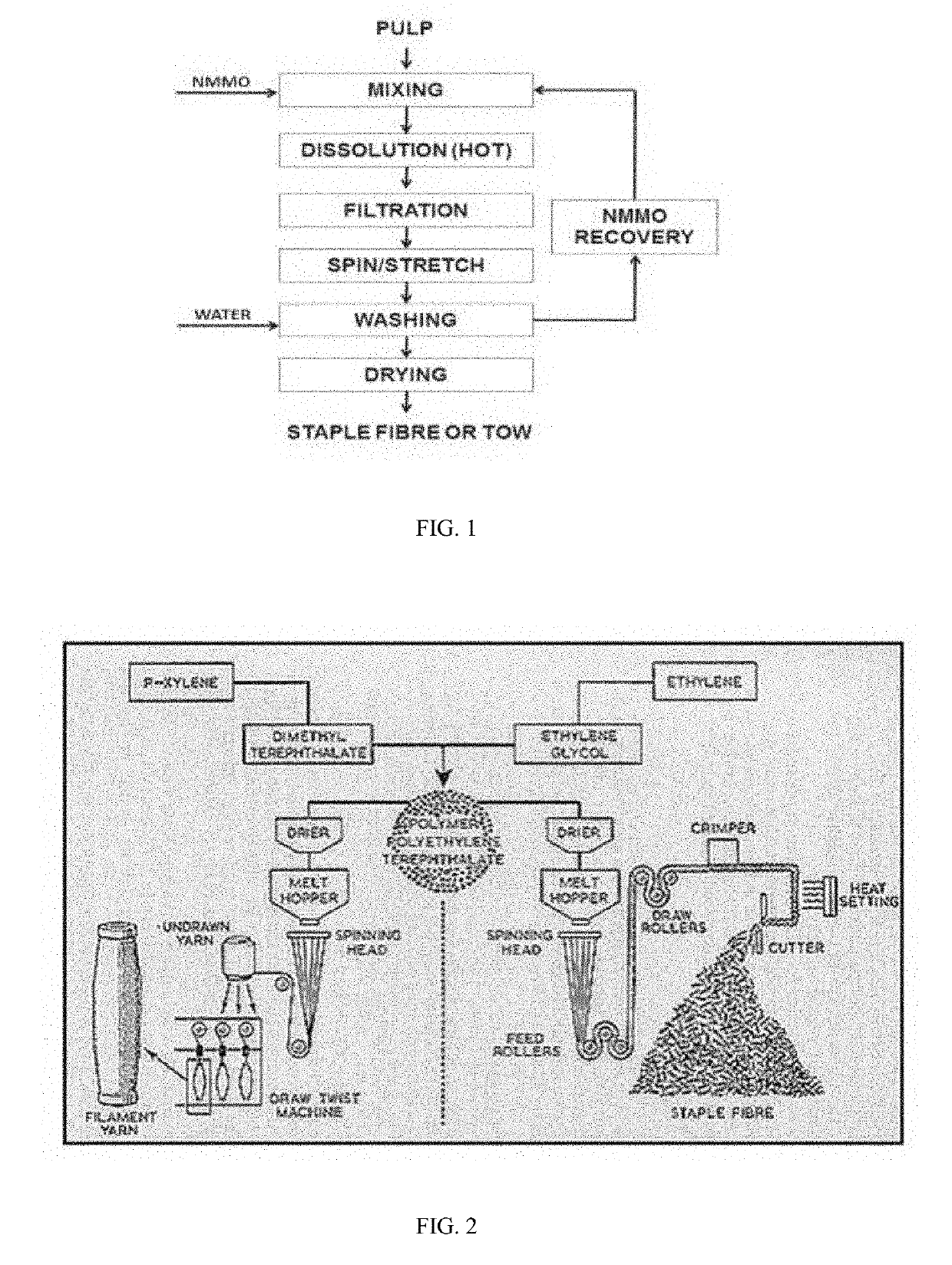 Ultra soft fabric and process of manufacturing same