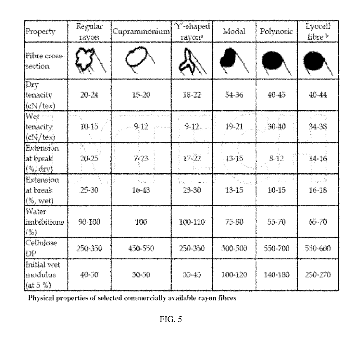 Ultra soft fabric and process of manufacturing same