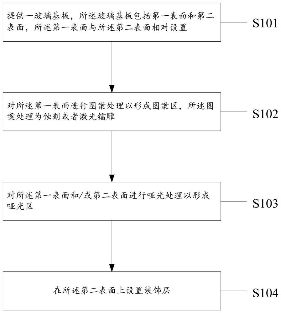 Preparation method of shell body used for electronic product, shell body and electronic equipment