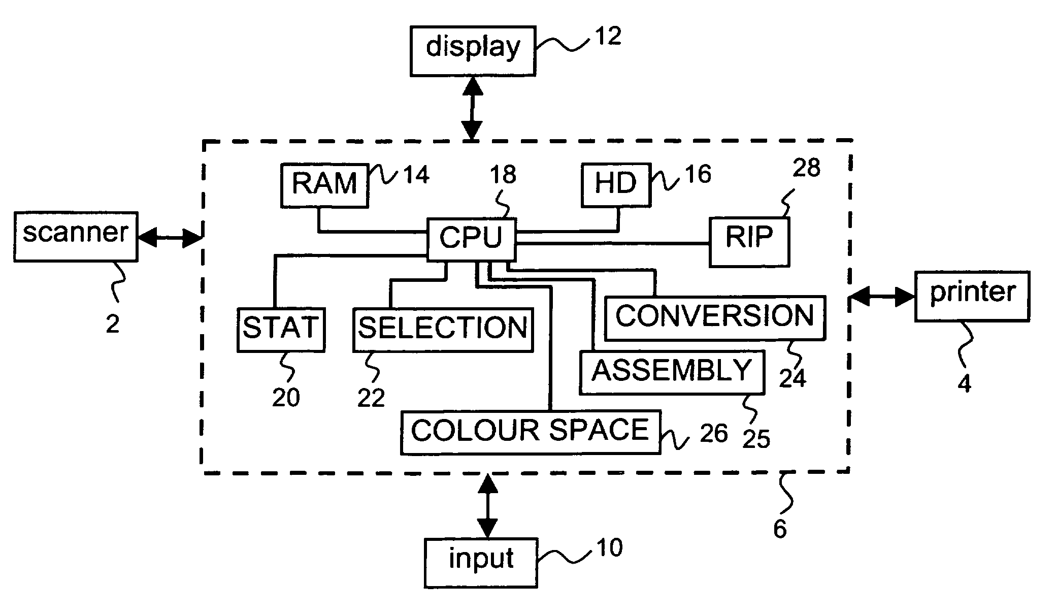 Conversion method, apparatus and computer program for converting a digital image obtained by a scanner