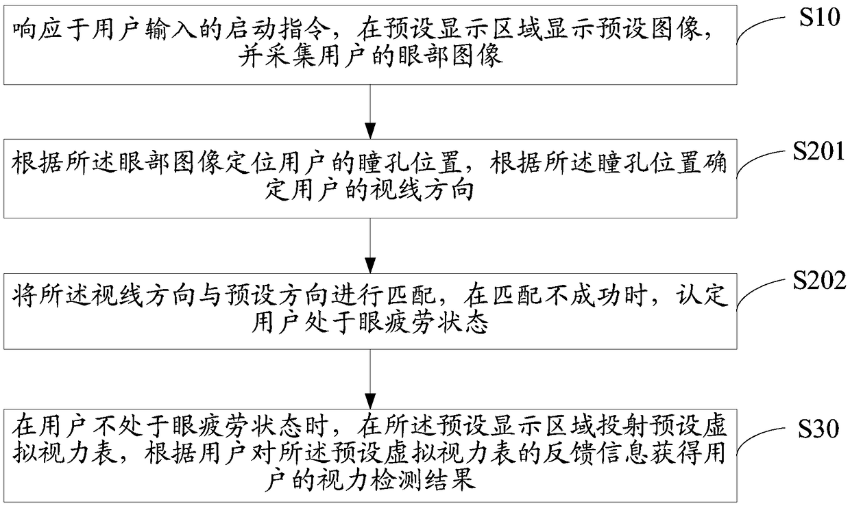 Vision detecting method, device and system based on VR technology, and storage medium