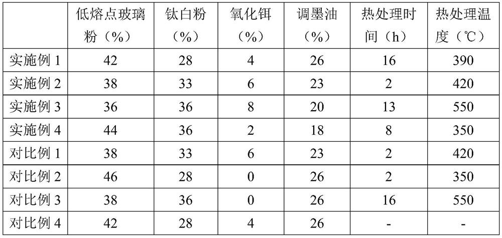 High-reflection glass slurry for photovoltaic module glass backboard and preparation method thereof