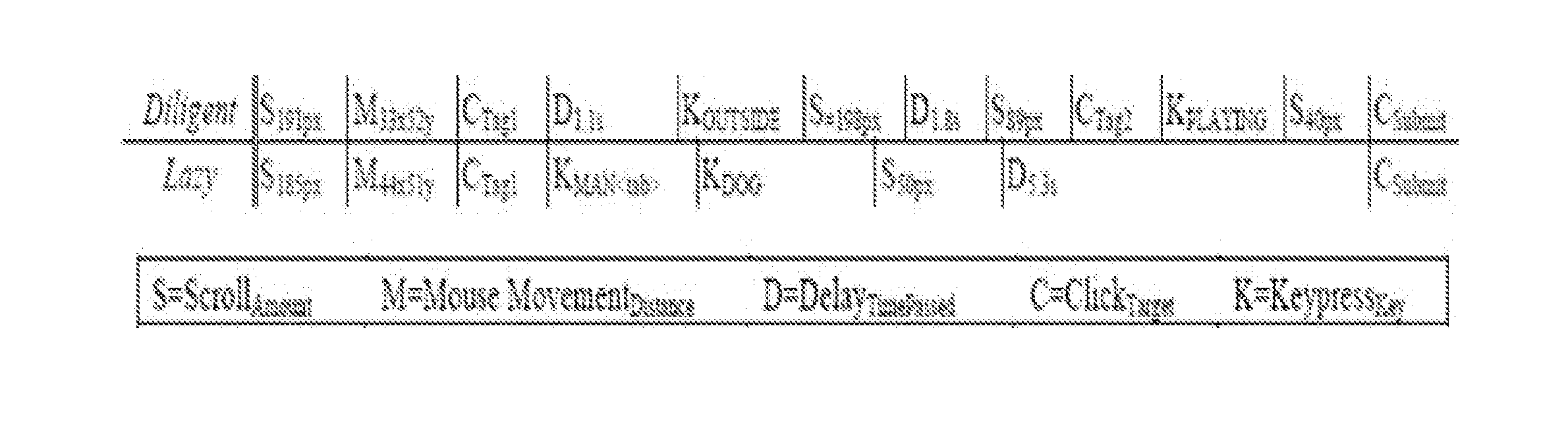 System and Method of Using Task Fingerprinting to Predict Task Performance