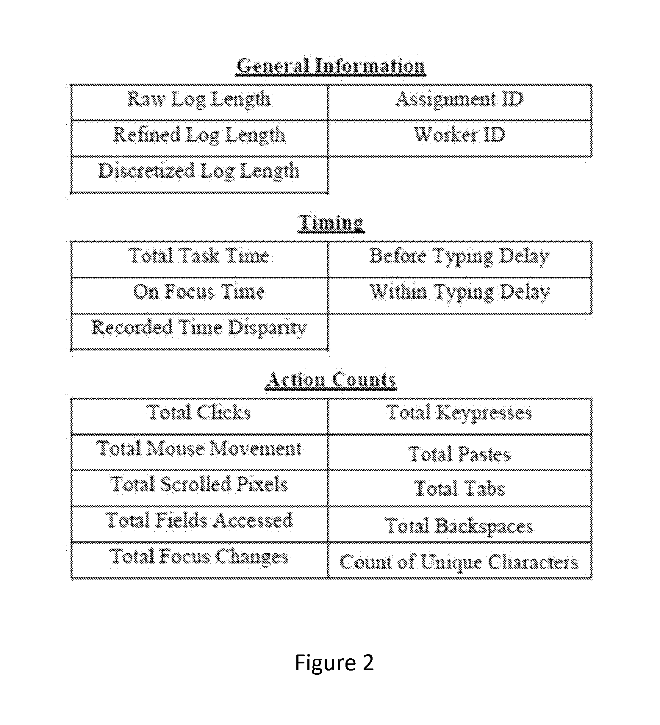 System and Method of Using Task Fingerprinting to Predict Task Performance