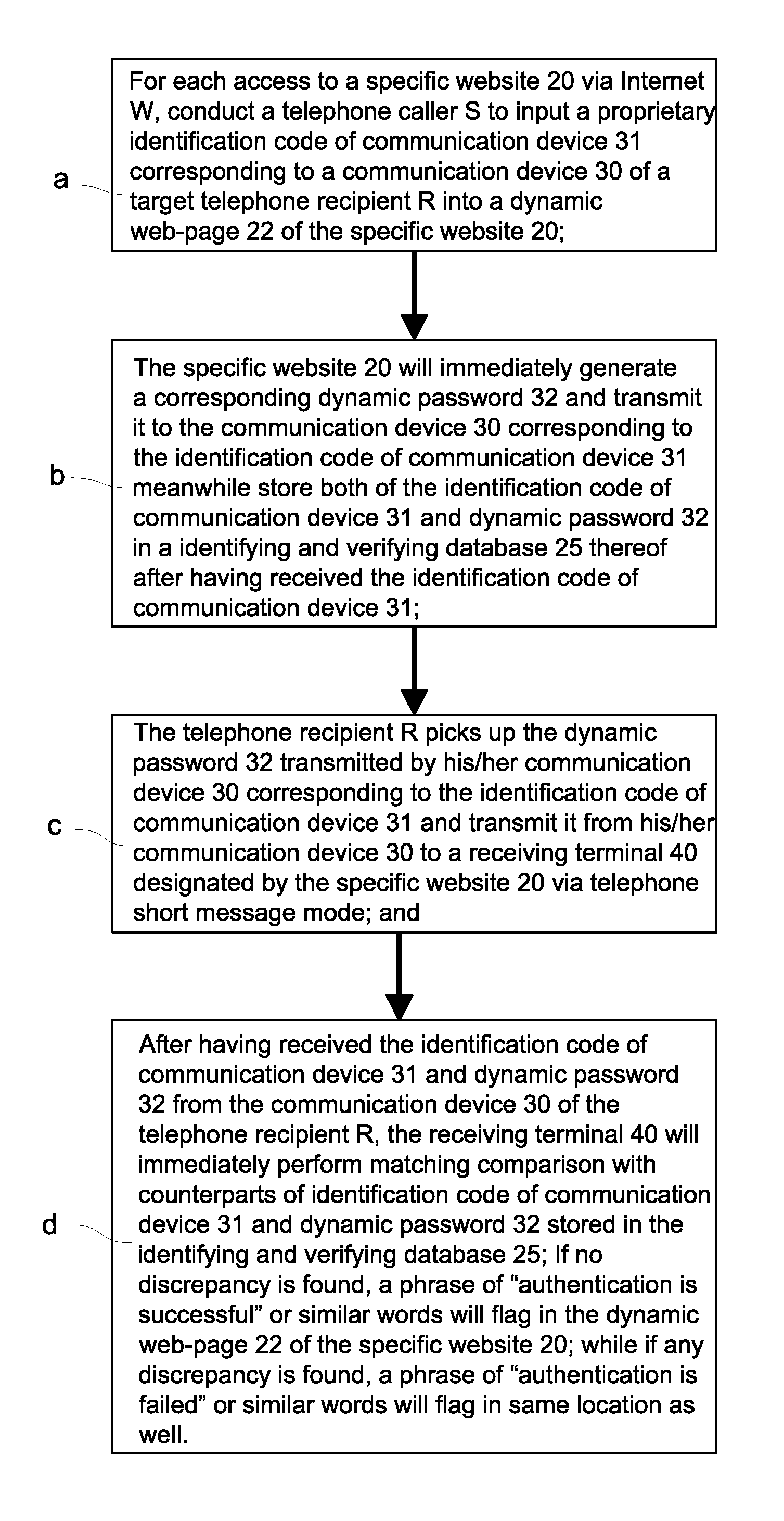 Method of identity authentication and fraudulent phone call verification that utilizes an identification code of a communication device and a dynamic password