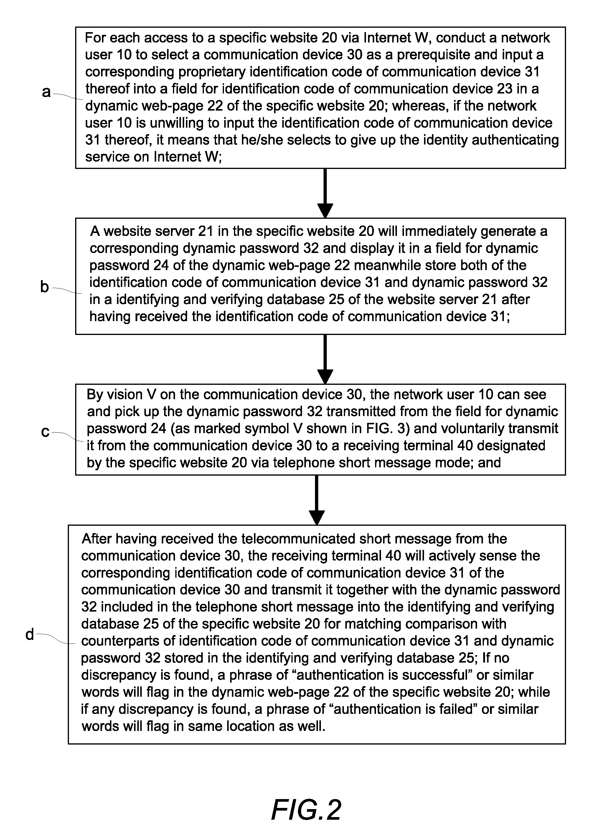 Method of identity authentication and fraudulent phone call verification that utilizes an identification code of a communication device and a dynamic password