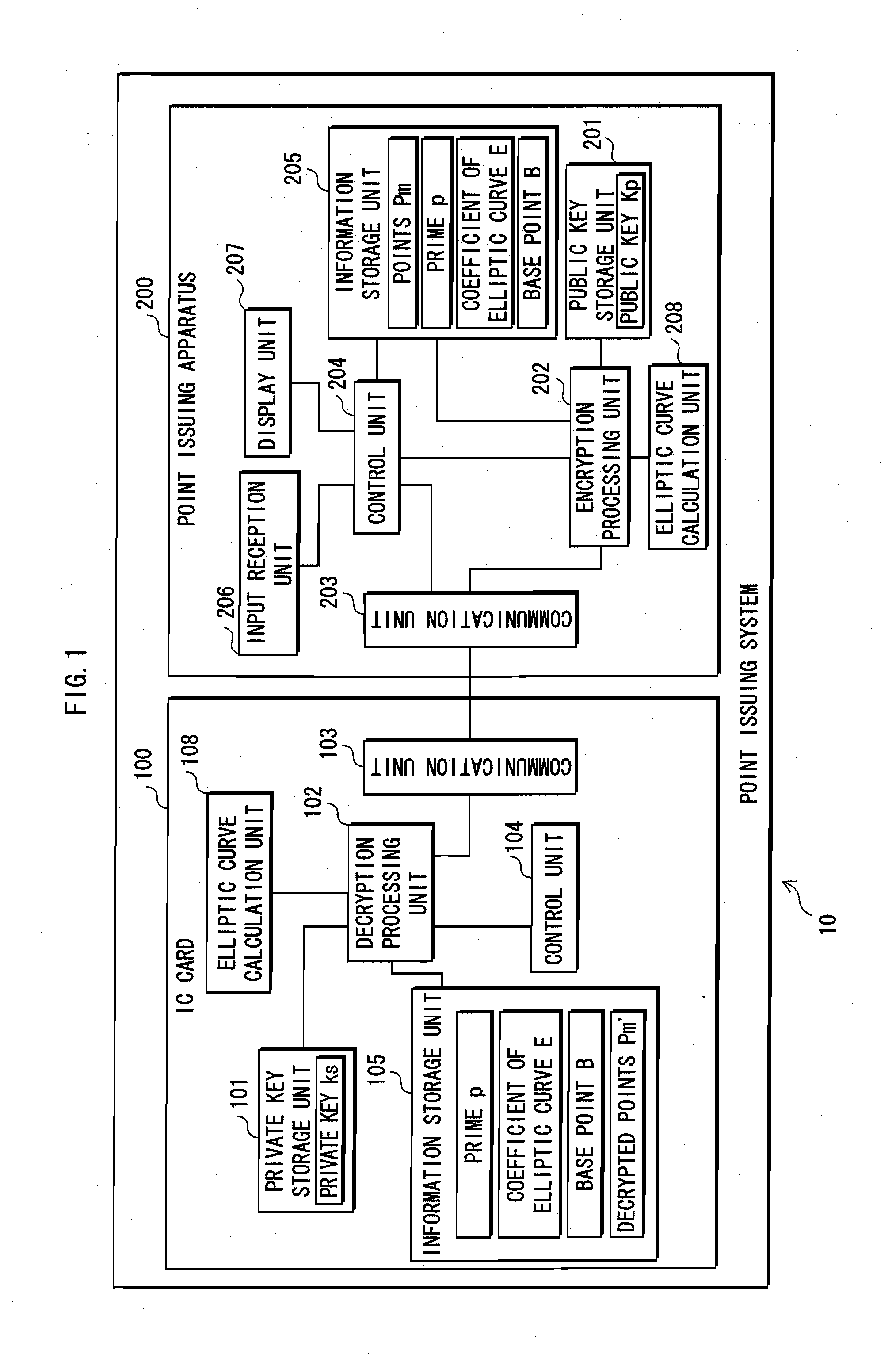 Information security device and elliptic curve operating device