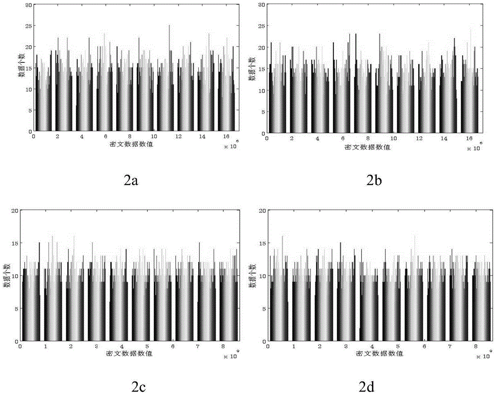 Ciphertext domain multi-bit reversible information hiding method