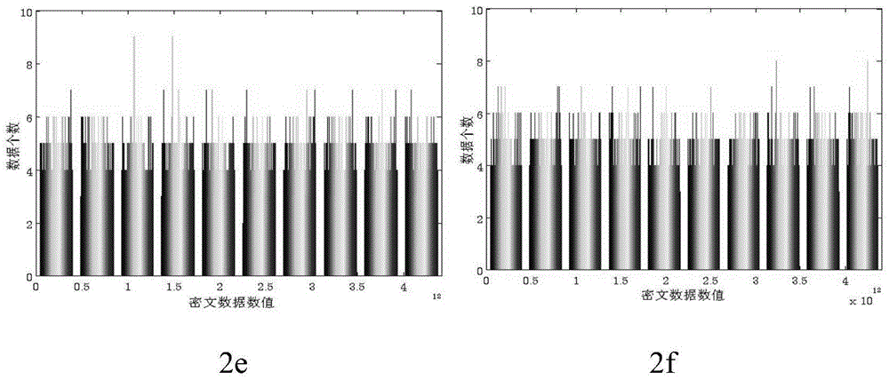 Ciphertext domain multi-bit reversible information hiding method