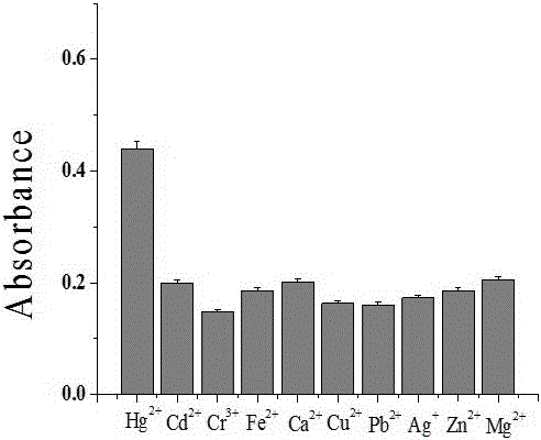 Colorimetric sensor for detecting mercury ions and preparation method thereof