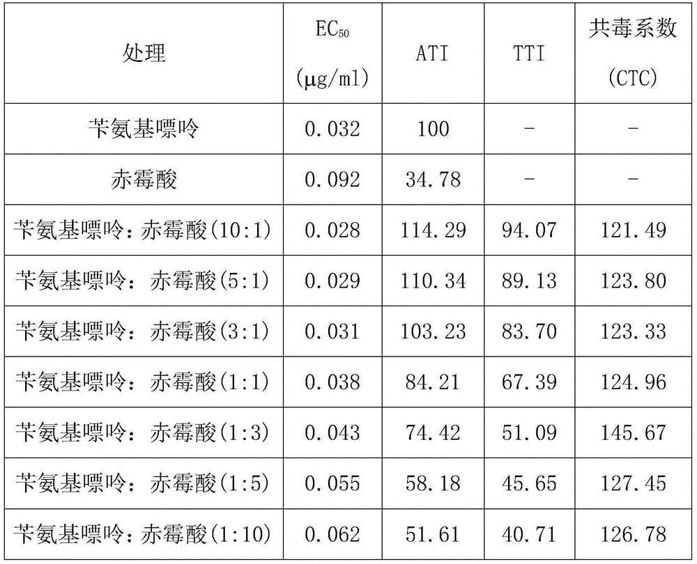 Plant growth regulator containing leaf fertilizer