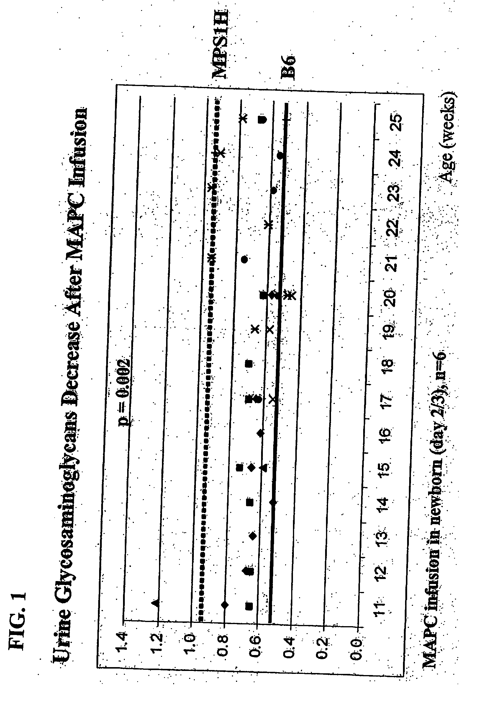 Compositions and methods for the treatment of lysosomal storage disorders