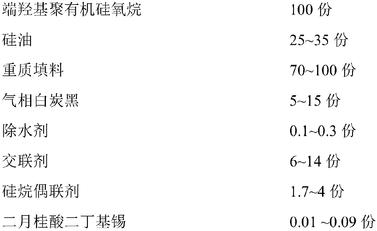 One-component room temperature vulcanized silicone rubber and preparation method