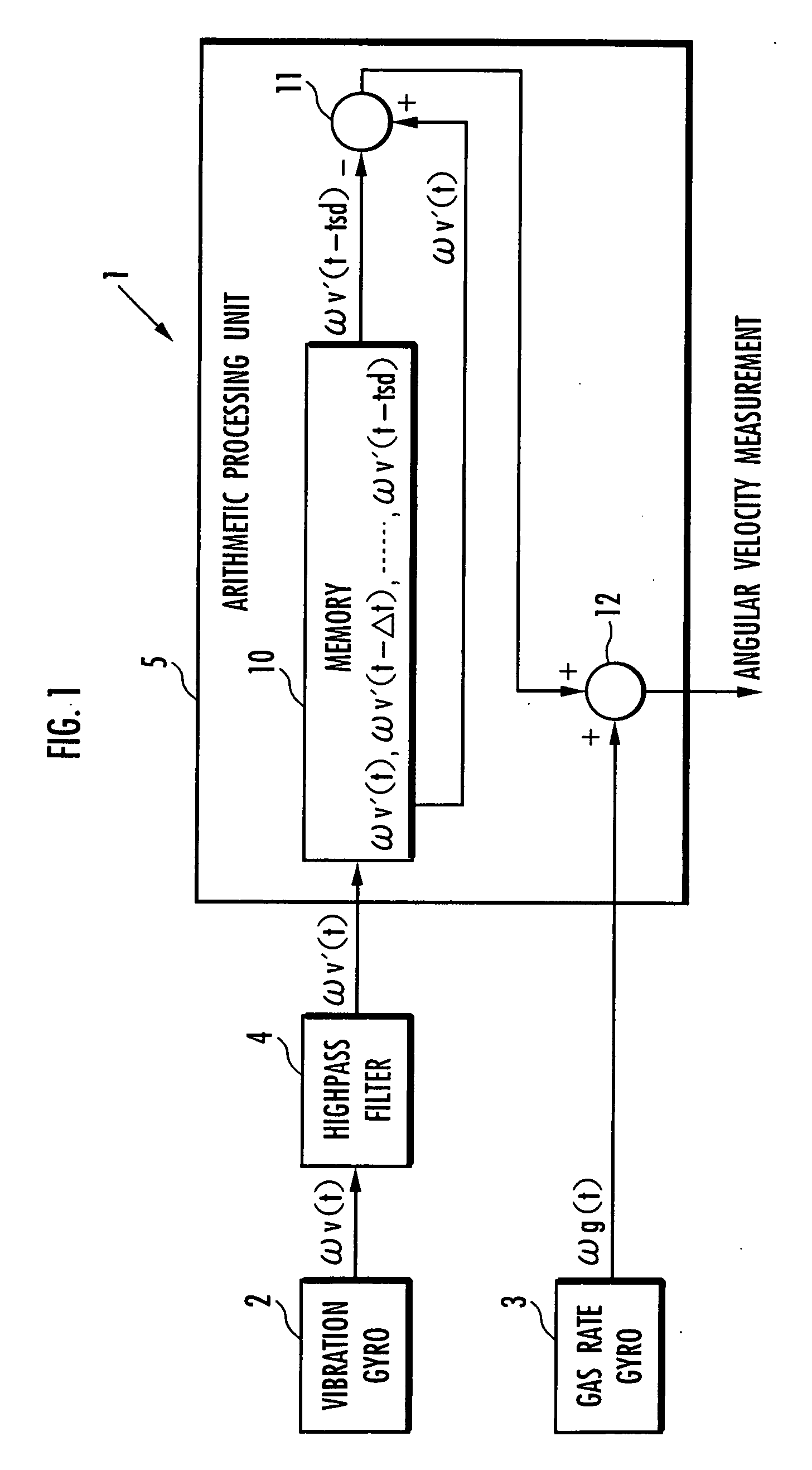 Angular velocity measuring device and leg-moving robot