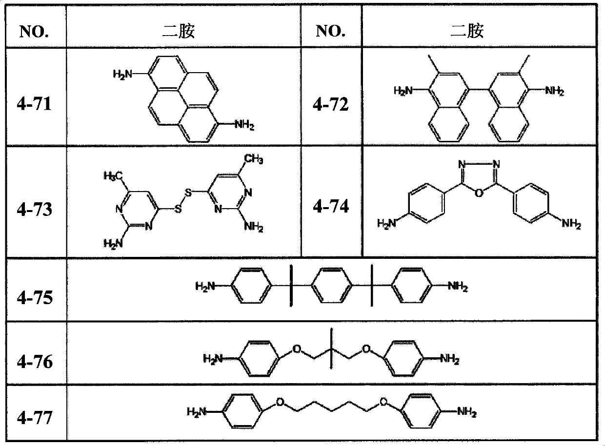 Liquid crystal alignment liquid