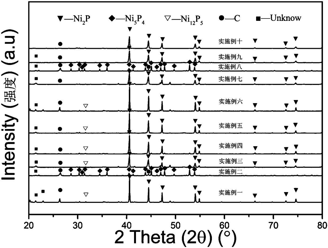 Hydrogen-evolution electrocatalytic material and preparation method thereof