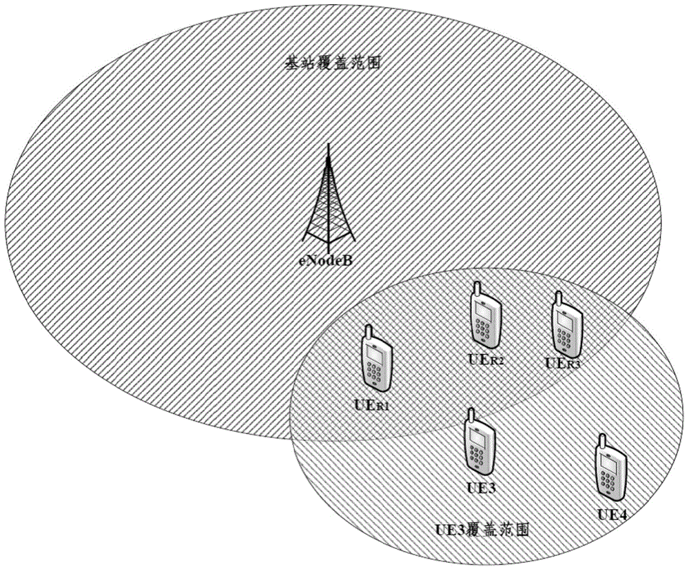 Cluster system off-network DMO terminal selection method