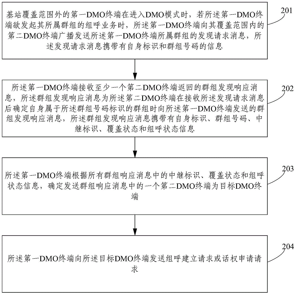 Cluster system off-network DMO terminal selection method