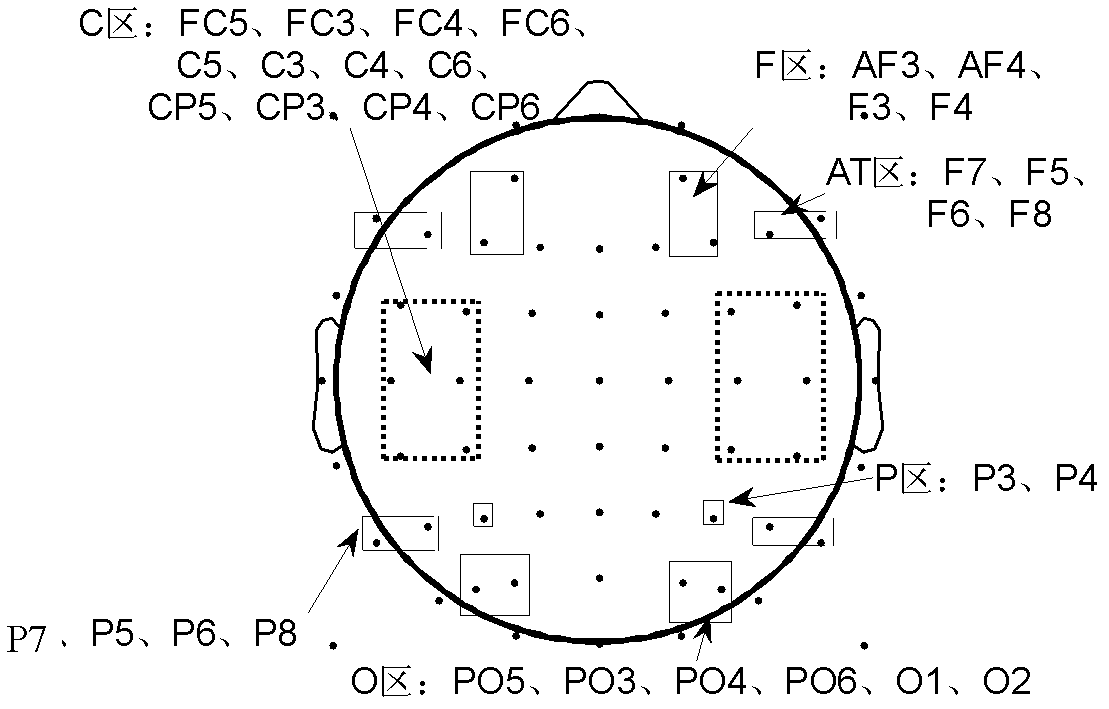 Emotional state identification method based on electroencephalogram nonlinear features