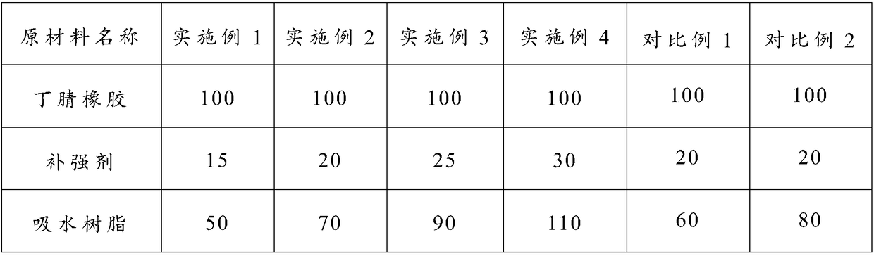 Oil and water selective self-expansion rubber plugging agent for fractured-vuggy reservoir as well as preparation method and application of rubber plugging agent