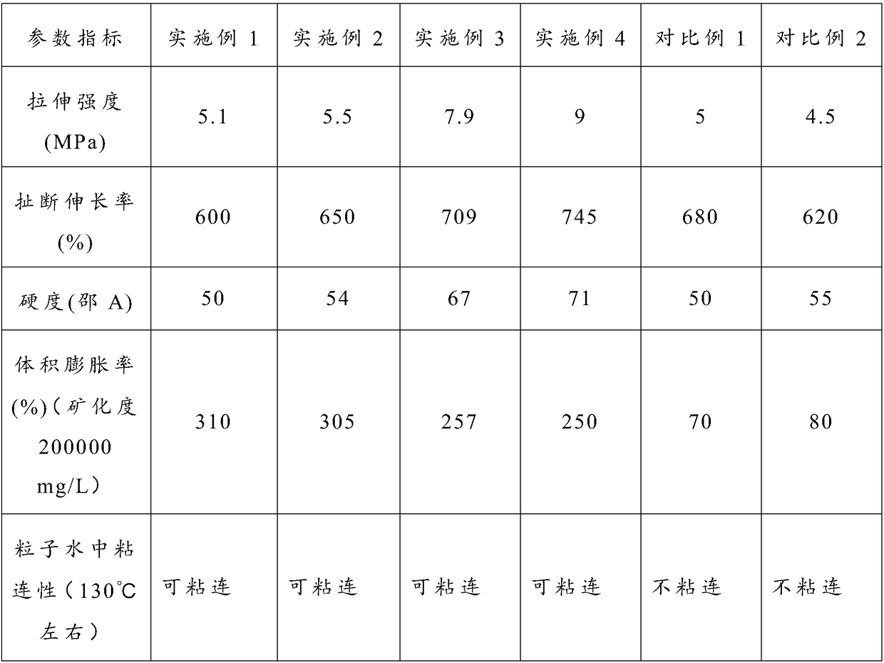 Oil and water selective self-expansion rubber plugging agent for fractured-vuggy reservoir as well as preparation method and application of rubber plugging agent