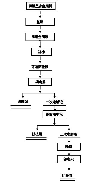 Method for recovering copper and nickel from copper-nickel based alloy waste