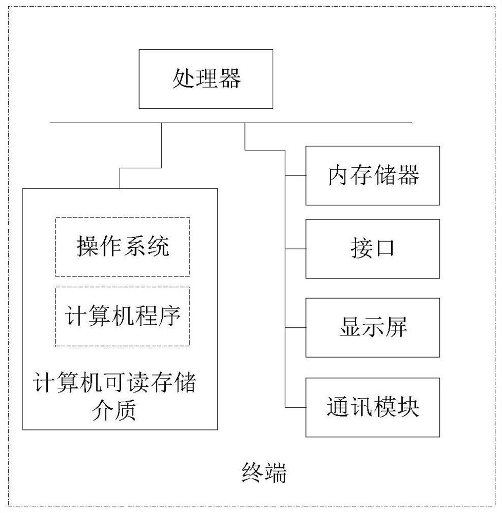 Health data processing method and device based on intelligent equipment, terminal and medium