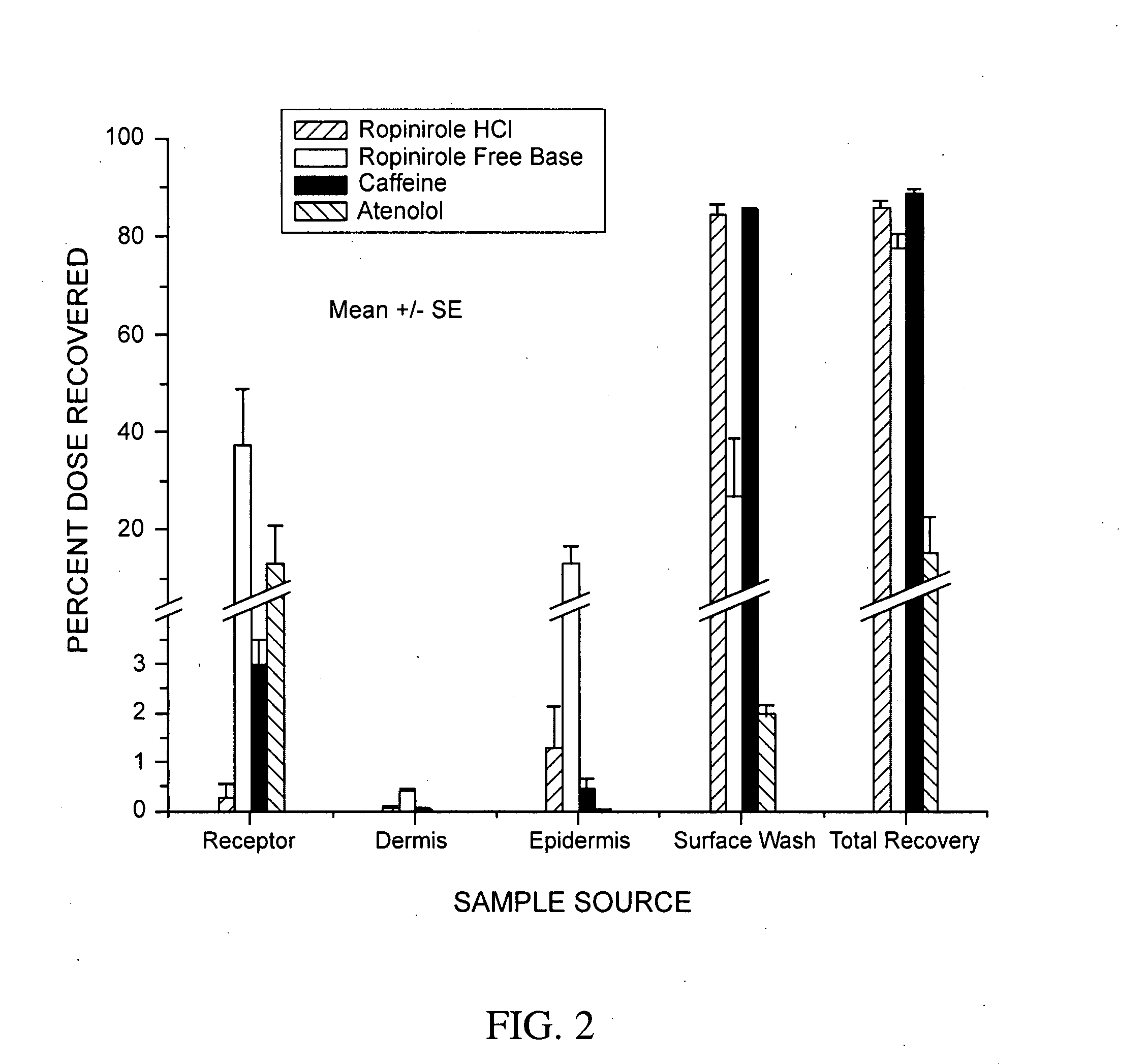 Pharmaceutical compositions of ropinirole and methods of use thereof