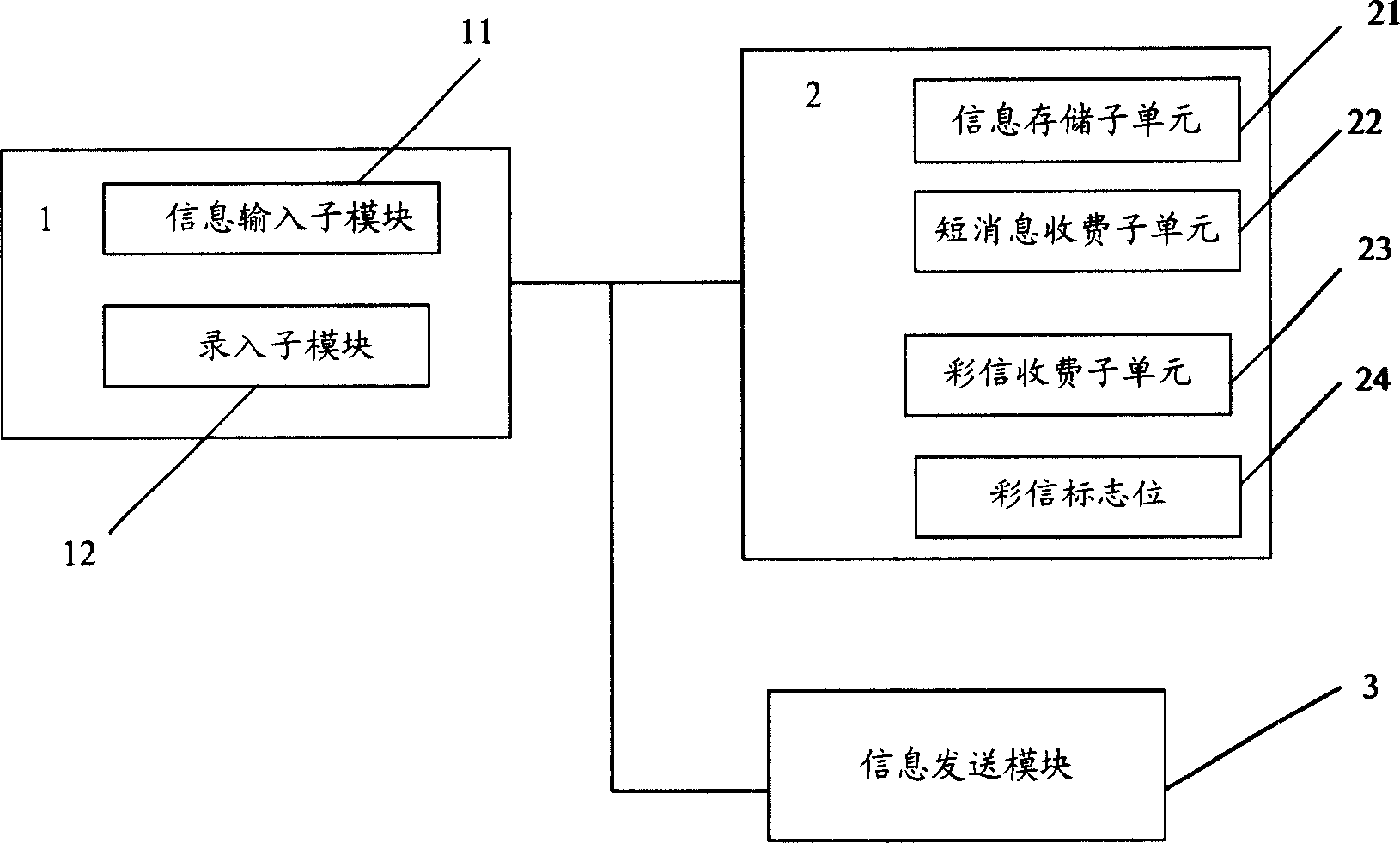 Method for implementing self-adaptive selection of information transmission mode